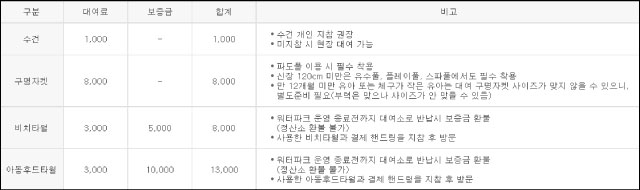 김해-롯데워터파크-구명조끼-수건-렌탈-대여료-가격