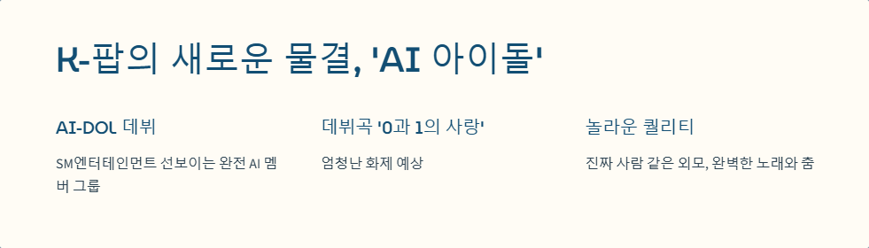 가요계 2025 히트곡 예측