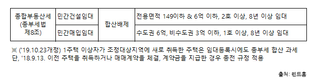 종부세