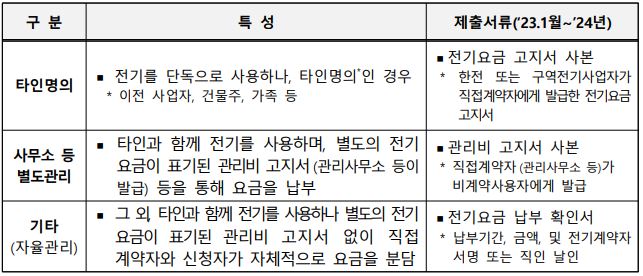 소상공인 전기요금 특별지원kr