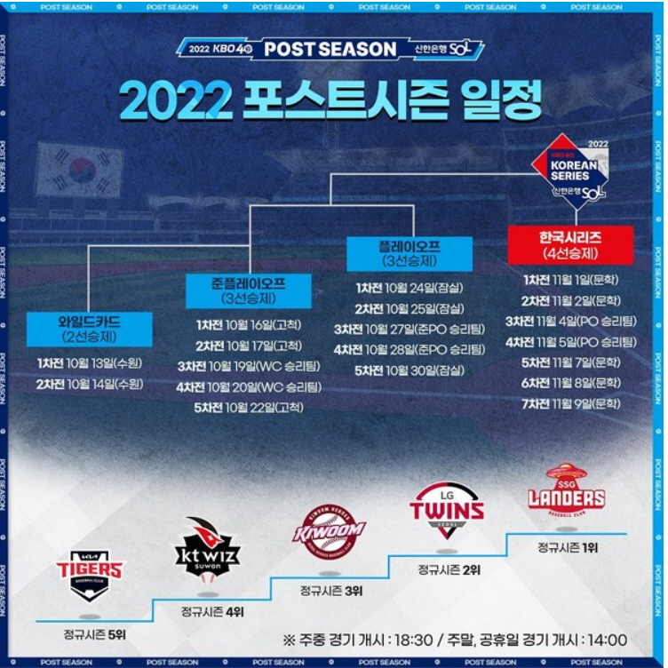 2022-프로야구-포스트시즌-일정