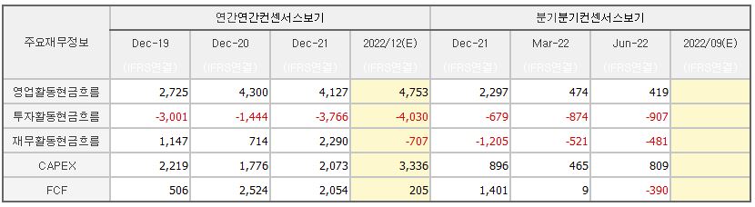 만도 현금흐름표 요약