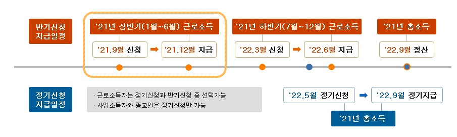 2022년-근로장려금-신청-지급날짜