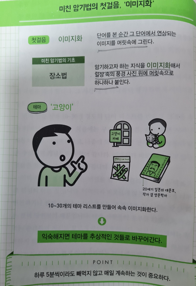  미친 암기력 - 합격을 부르는 공부법