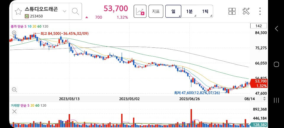 드라마 아라문의 검 스튜디오드래곤 주가전망