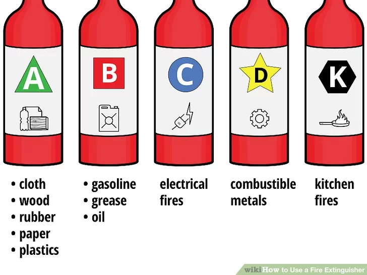 소화기(Fire Extinguisher) 선정 방법