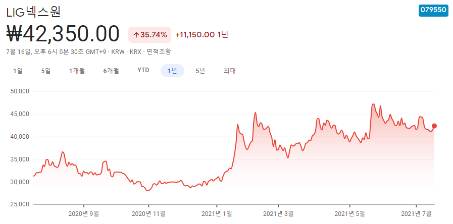 항공주-10종목