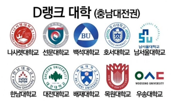 D랭크 대학(충남대전권)