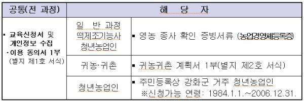 강화군 농업아카데미 교육 제츌서류