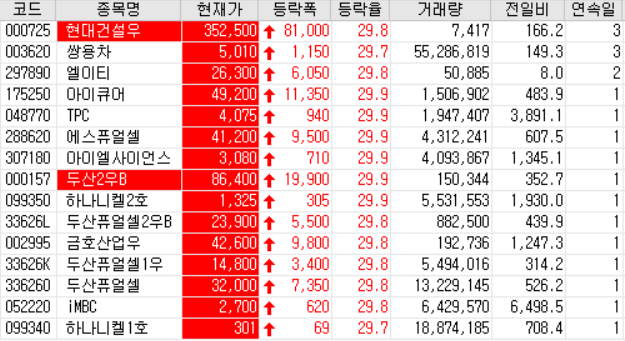  20.06.23 상한가 주식공부