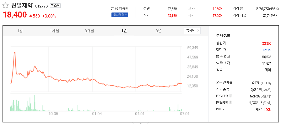 신일제약