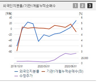  두산퓨얼셀 주가