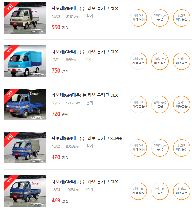 라보 중고차 가격 시세표 | 23년 4월 기준 라보 중고차 가격 시세표 | 23년 4월 기준