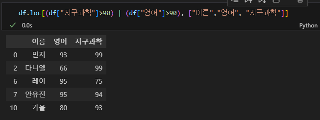 파이썬 데이터 시각화 입문 2 : Pandas 다루기-33