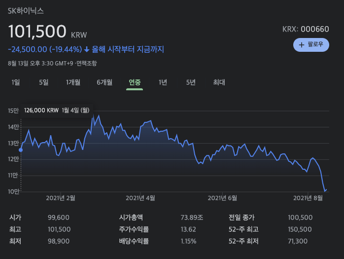  메모리 반도체 겨울 오는가 (삼성 하이닉스 주가하락)
