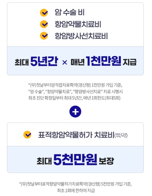 5년간 치료비가 보장된다는 안내 문구