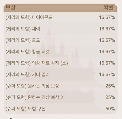 여왕의 정원 보상 및 확률