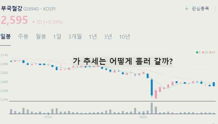 철강 관련주 대장주 TOP10