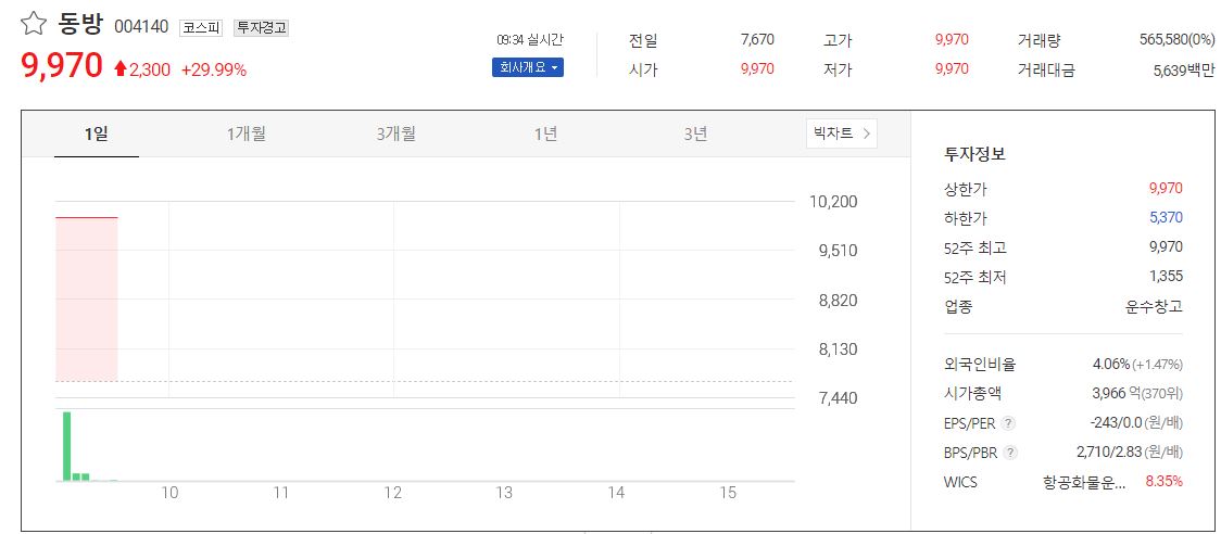  동방 kth 주가 전망 급등
