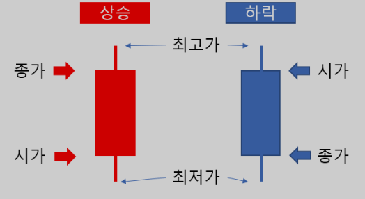 봉차트