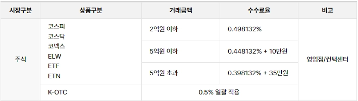 메리츠증권-수수료-주식-이체-공모주-청약