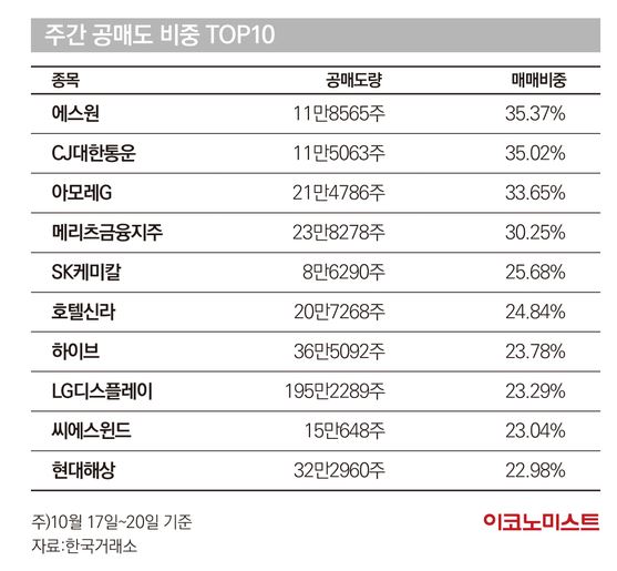숏커버링 사례