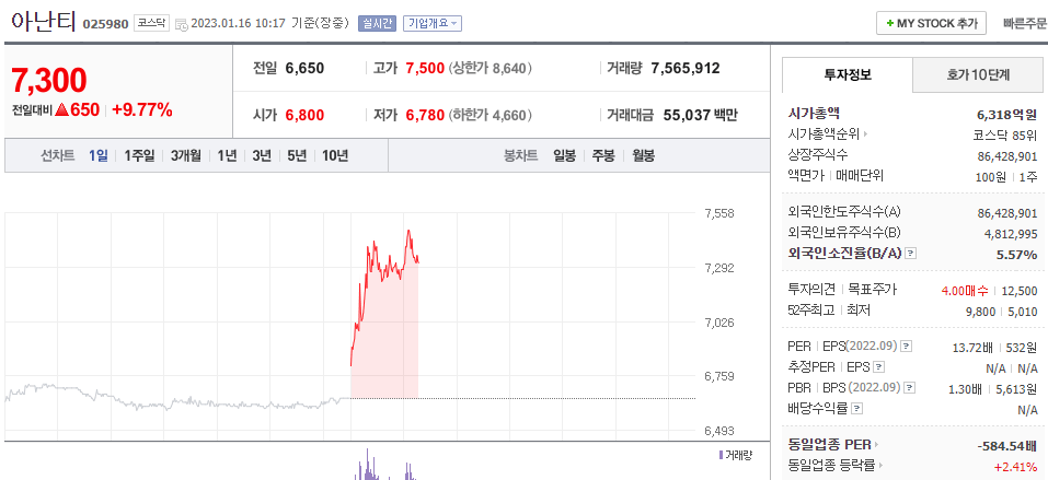  (025980)아난티 주가 전망 방산관련주 아난티 주가 급등