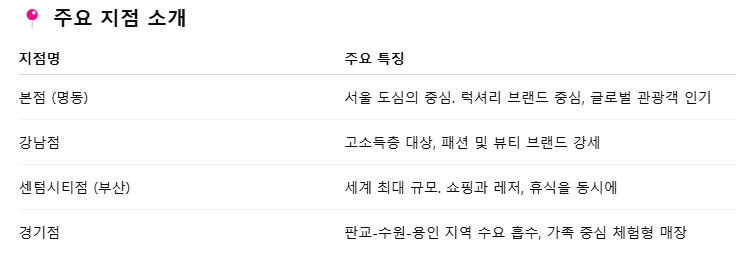 신세계백화점