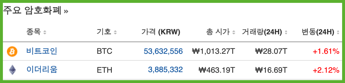 주요-코인-가격-현황