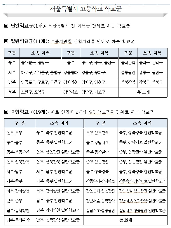 서울고등학교 순위, 서울 학군지 추천 서울고등학교 순위, 서울 학군지 추천