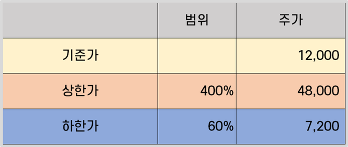 공모주