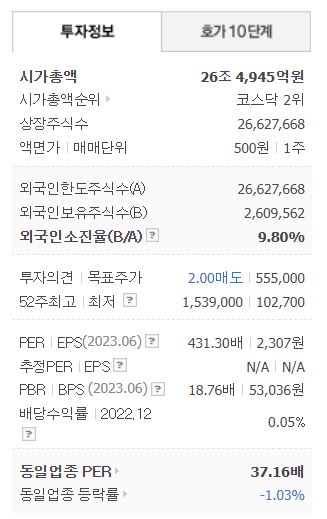 에코프로-주가-전망-에코프로비엠-하락-원인-2차전지