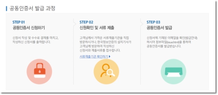  개인 범용 공인인증서 (공동인증서) 발급 방법 3가지 알아봤습니다.