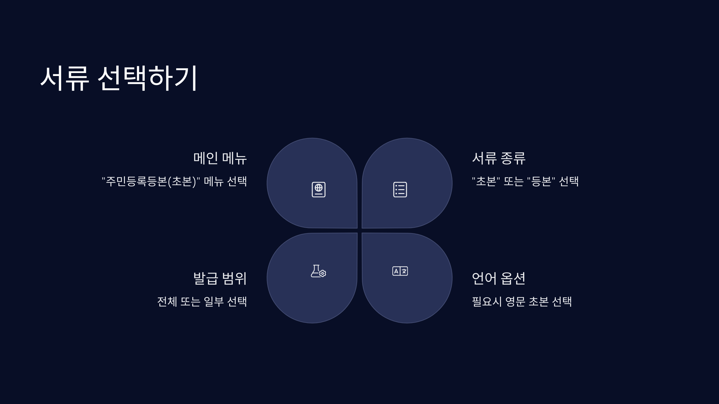 서류선택