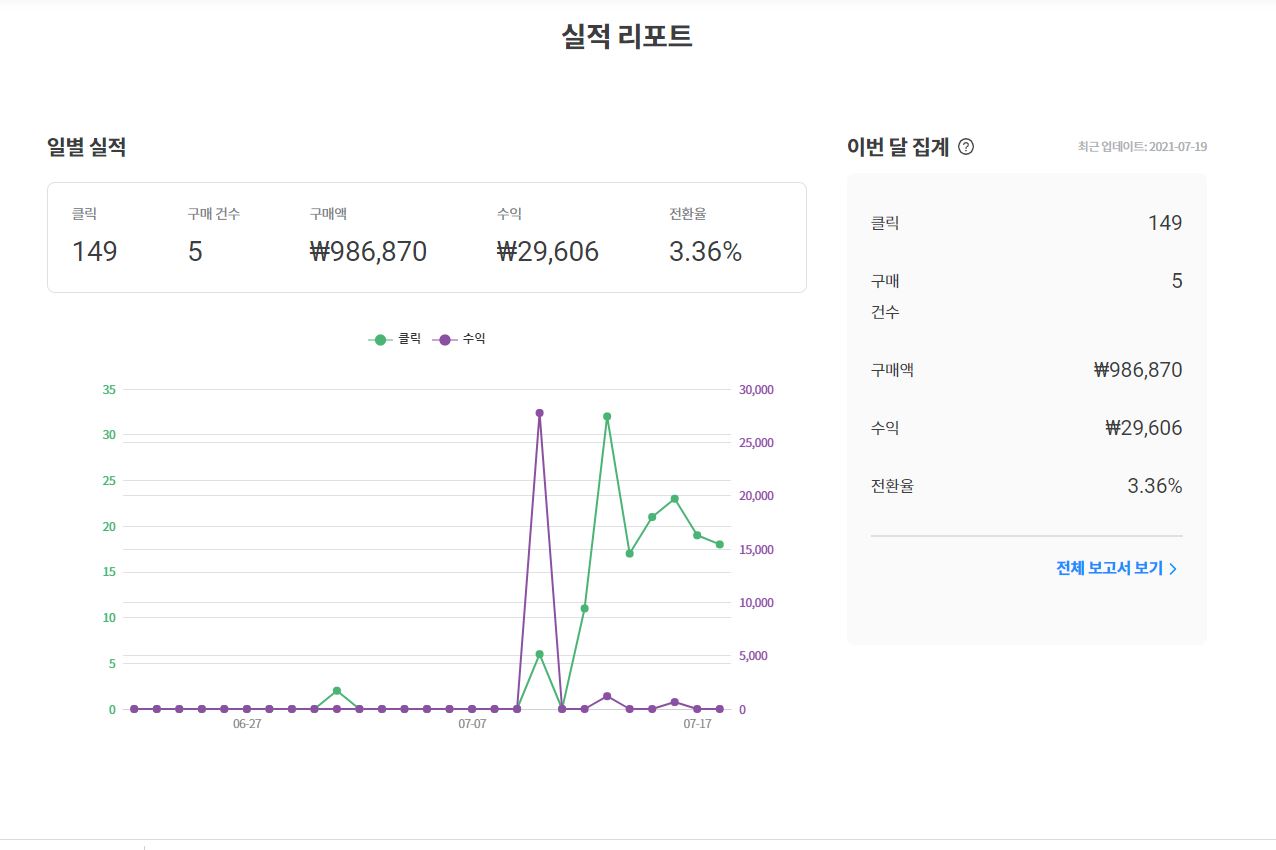 쿠팡파트너스-수익-공개