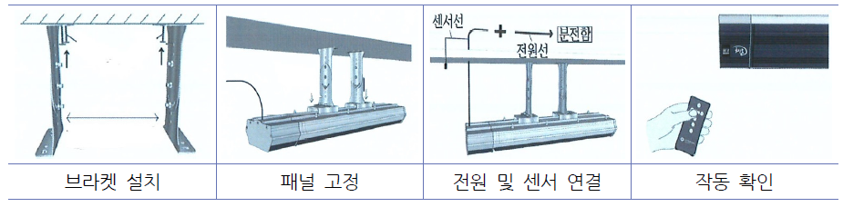 천장형 난방패널 시공순서