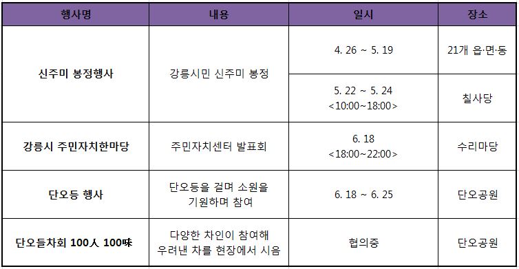 강릉 6월 축제 강릉 단오제 기본정보 및 행사일정