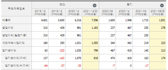 오스템임플란트-매출액