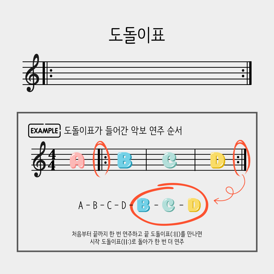 도돌이표 연주순서