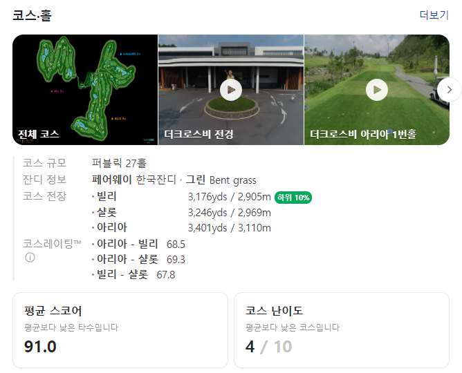 더 크로스비 GC