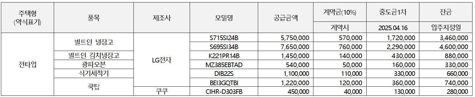 개과천선의 부동산뉴스-&#39;영등포자이 디그니티&#39; 23년 2월 분양 예정 (서울 영등포구 청약정보)