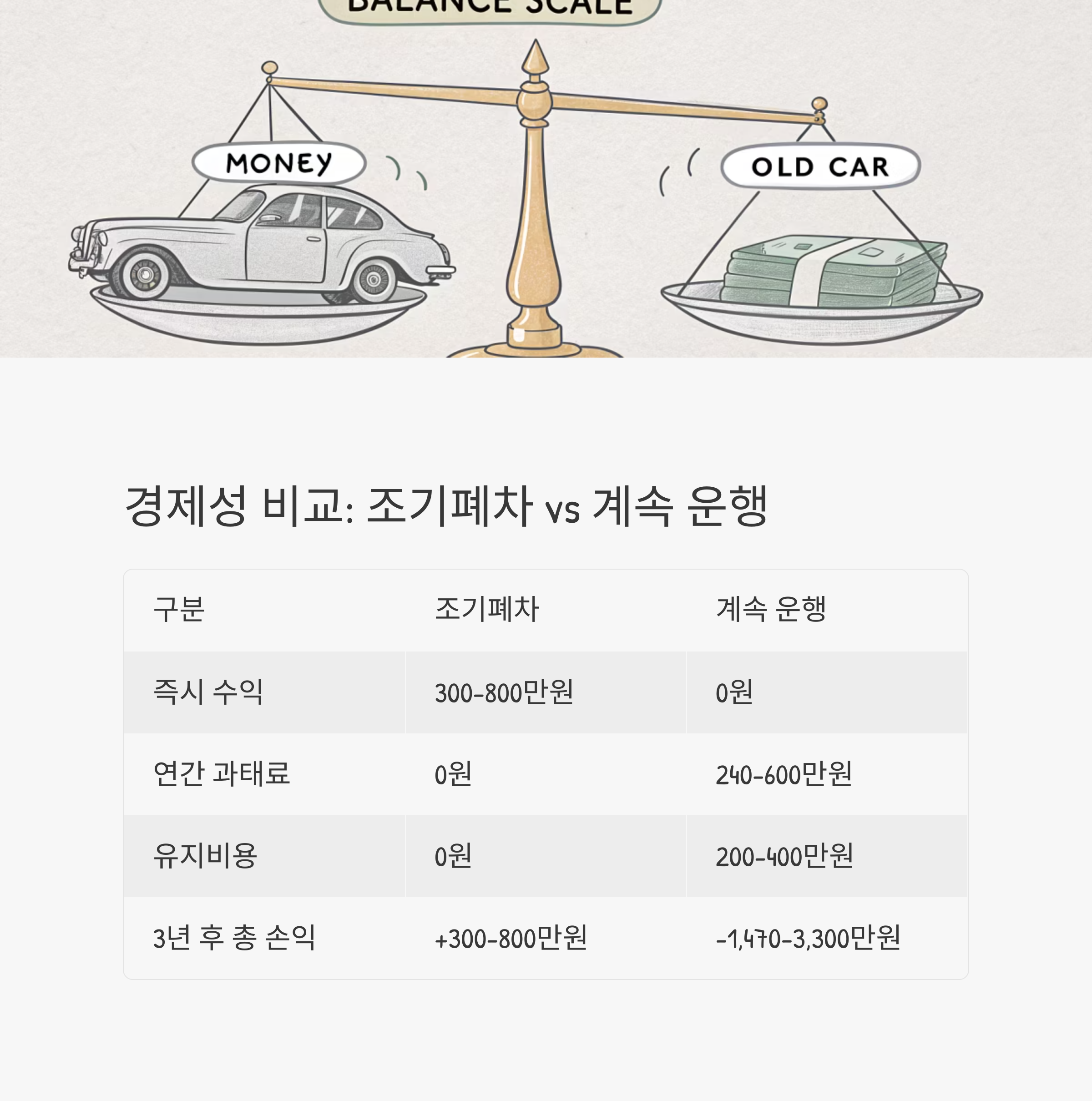 노후경유차