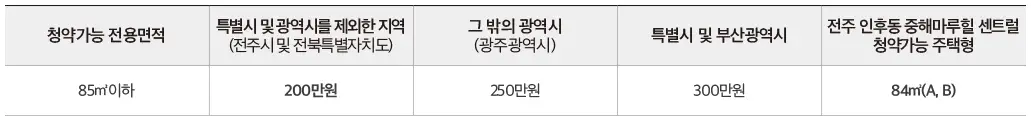 전주-인후동-마루힐-센트럴-분양가-청약-평면도