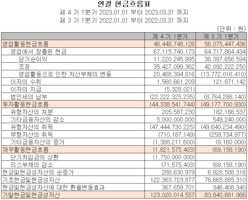 대덕전자 - 현금흐름표