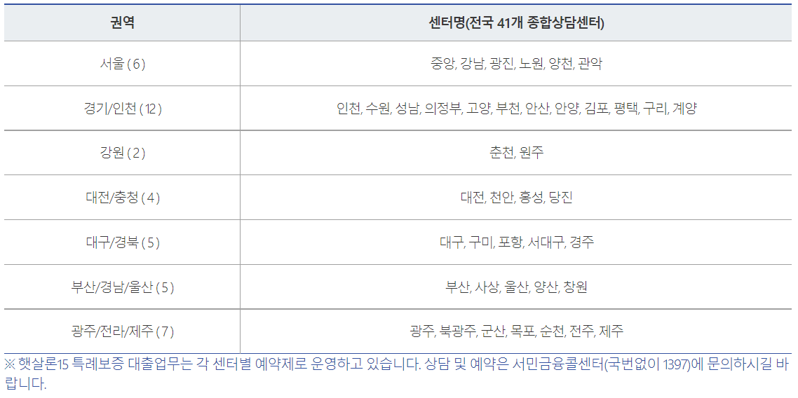 특례보증 취급처