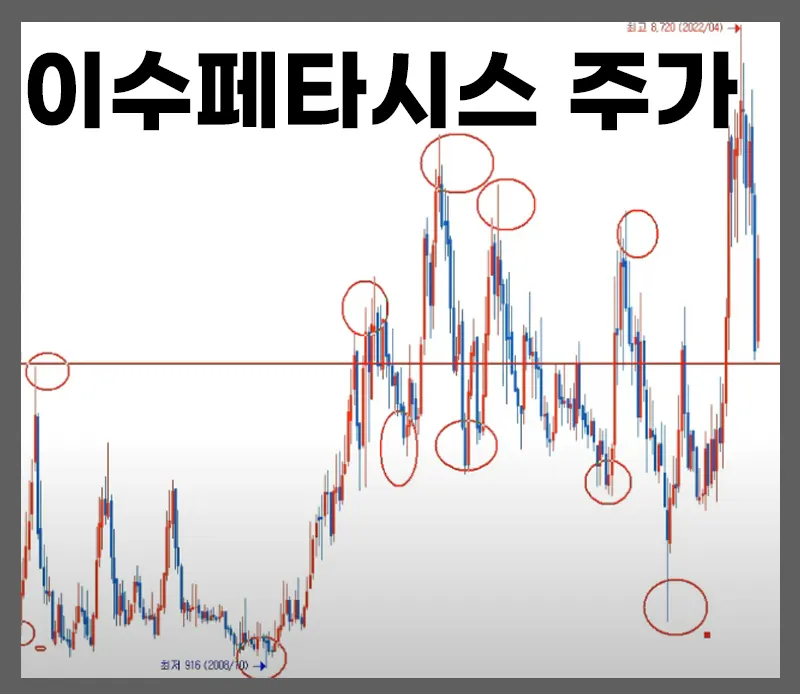 프랙탈-이수페타시스-주가