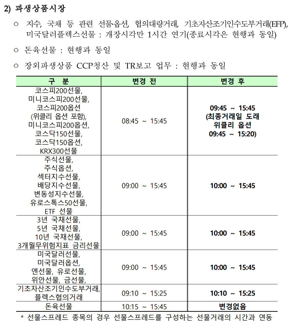 2024년 주식시장 개장일