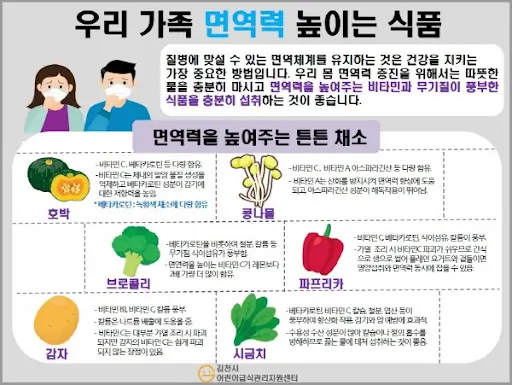  아이 면역력 높이는 건강 식품 5가지: 건강한 성장을 위한 필수 영양소!