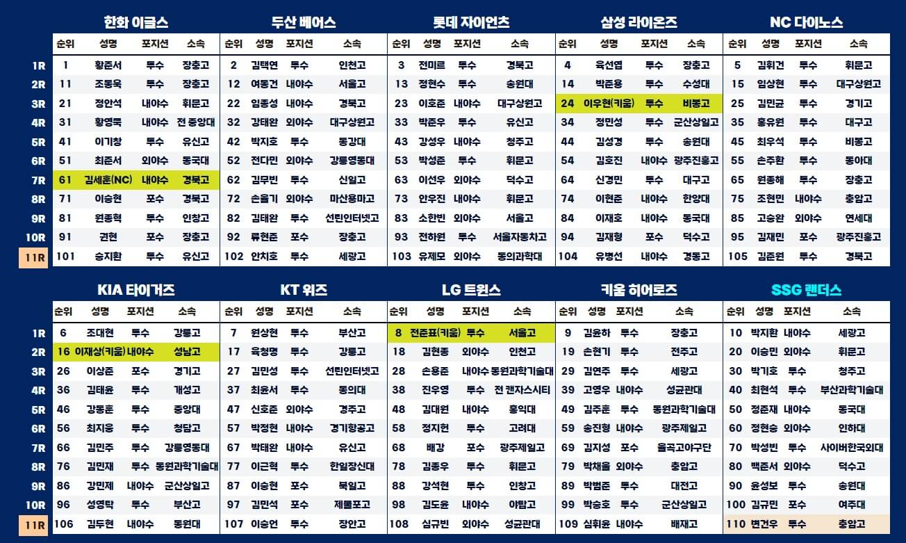 2024드래프트명단