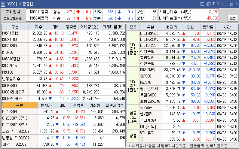 천하종합사료 이미지